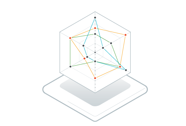 MICROEJ SDK allows you to design embedded software with best-in class development tools