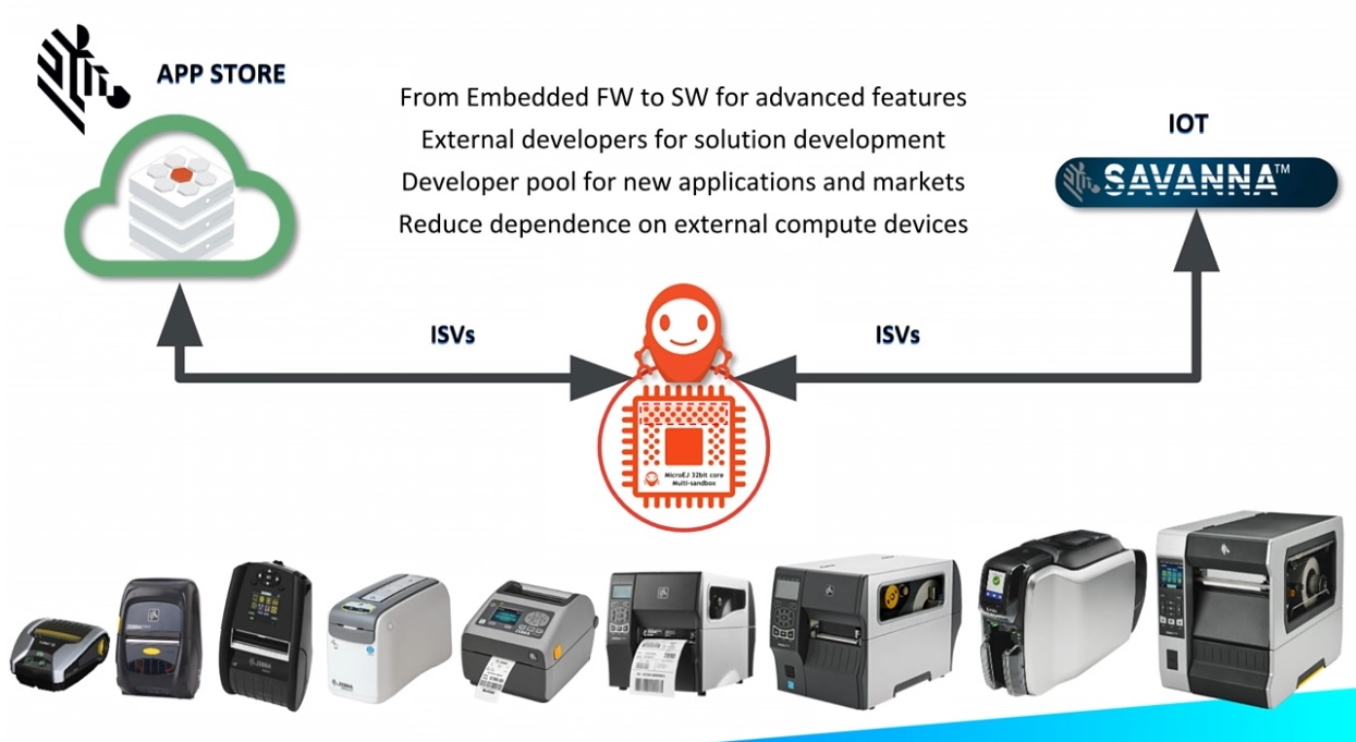 Zebra Technologies Printers and MicroEJ partnership