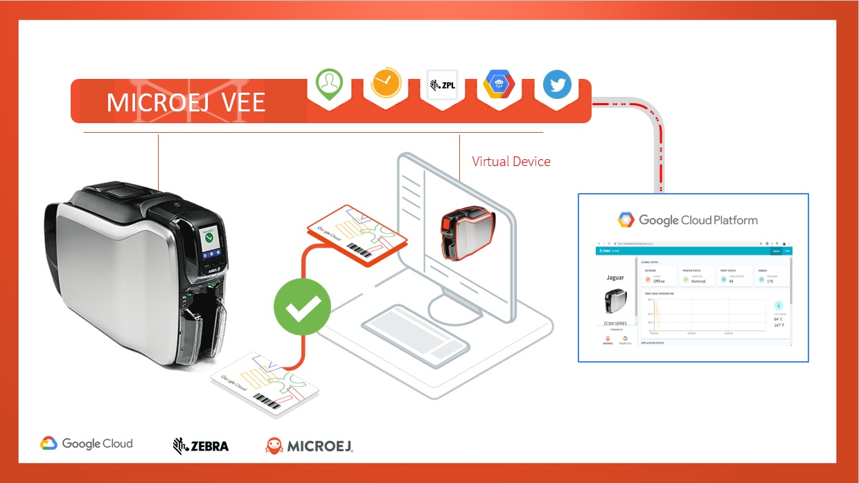 MicroEJ VEE connects the Virtual Device to Google Cloud Platform