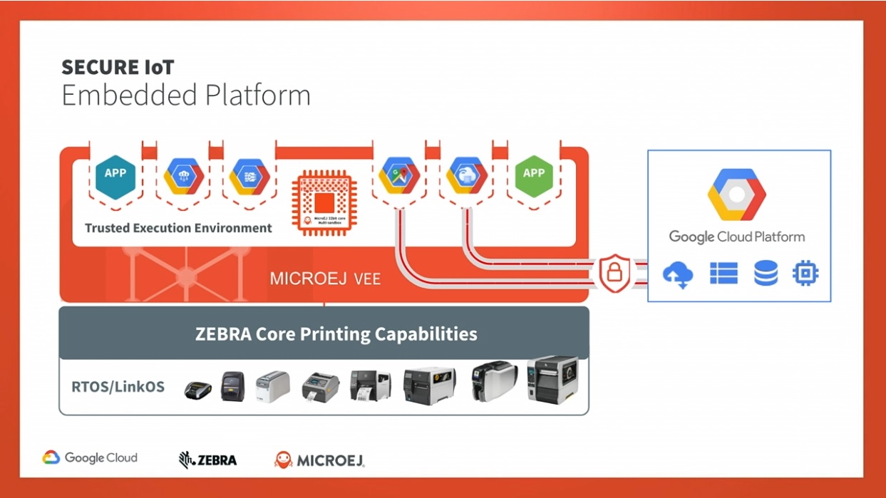 MicroEJ VEE security for embedded devices