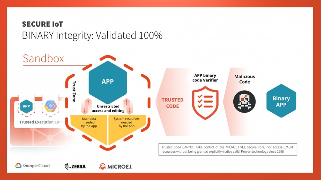 MicroEJ Secure IoT