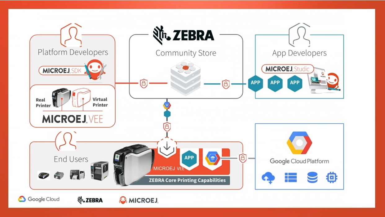 Connect Google Cloud IoT Core