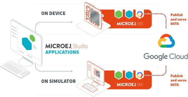 MicroEJ Virtual Execution Environment
