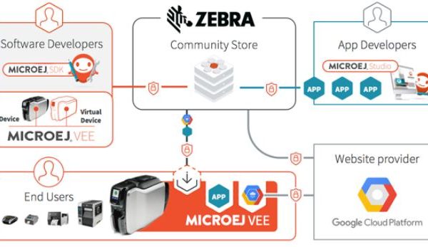 MicroEJ Zebra Technologies