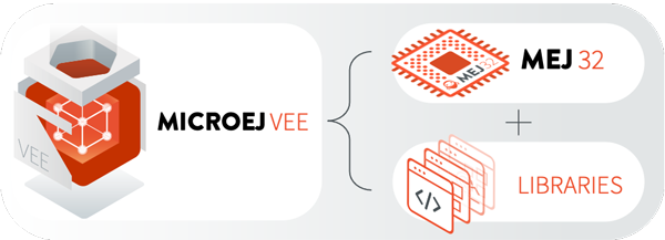 Graph of VEE container embedded systems, MEJ32 and Free libraries