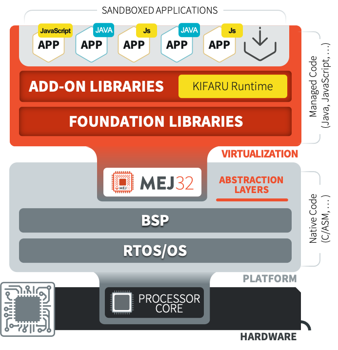 JavaScript Development Embedded Systems Architecture