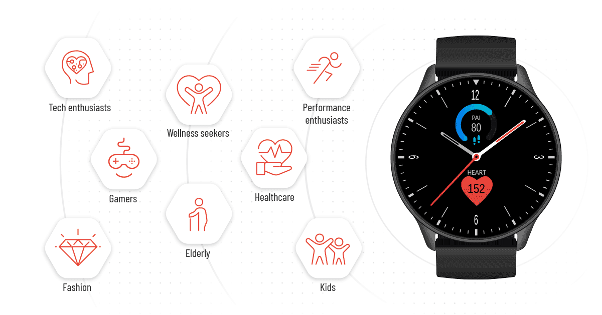 Smartwatch Market Segments